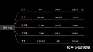 露西娅专家专栏